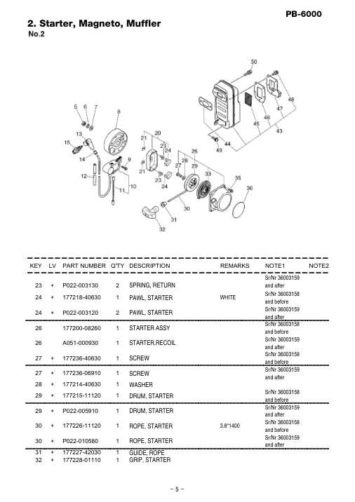 Echo PB-6000 IPL / Parts List source page 6