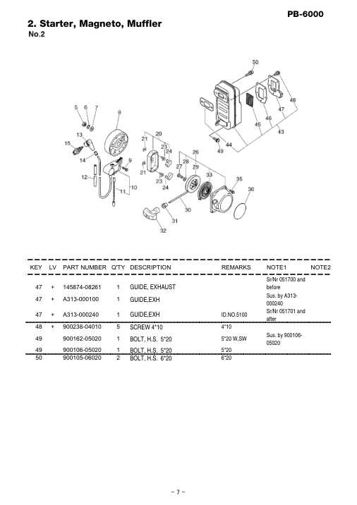 Echo PB-6000 IPL / Parts List source page 8