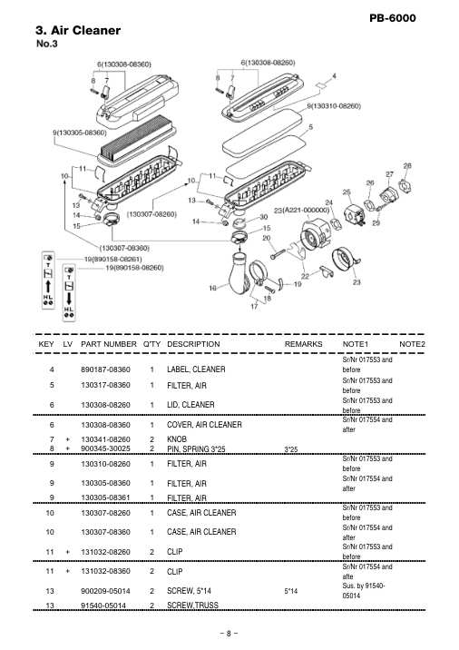 Echo PB-6000 IPL / Parts List source page 9