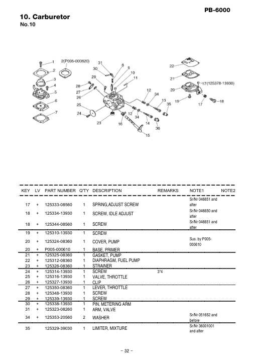 Echo PB-6000 IPL / Parts List source page 33
