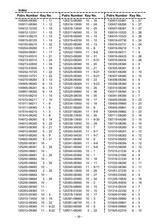 Echo PB-6000 IPL / Parts List source page 36