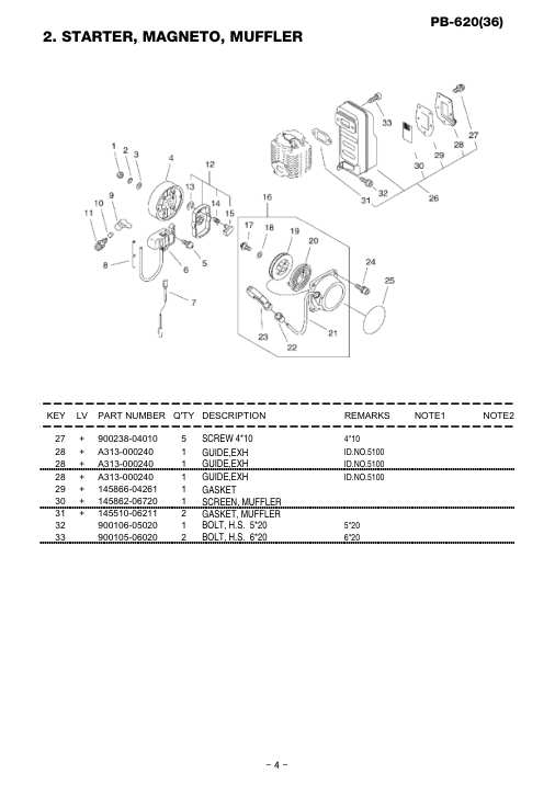 Echo PB-620 IPL / Parts List source page 5