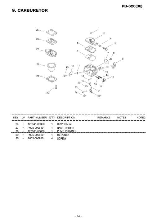 Echo PB-620 IPL / Parts List source page 15