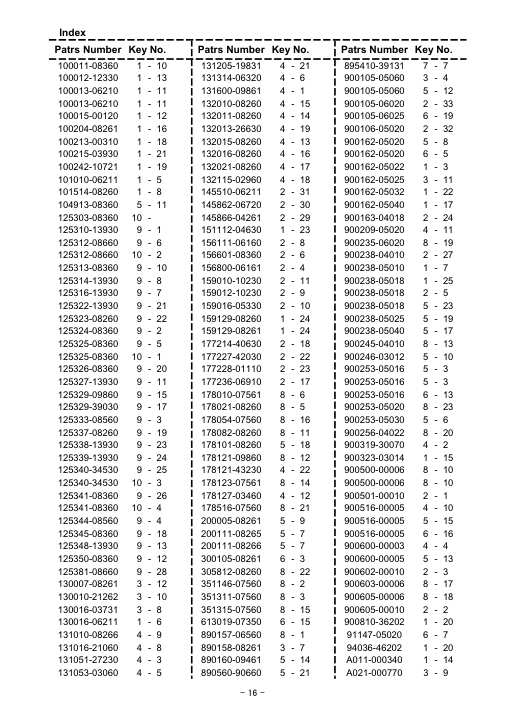 Echo PB-620 IPL / Parts List source page 17
