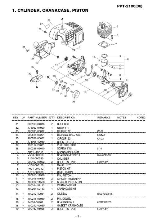 Echo PPT-2100 IPL / Parts List source page 3
