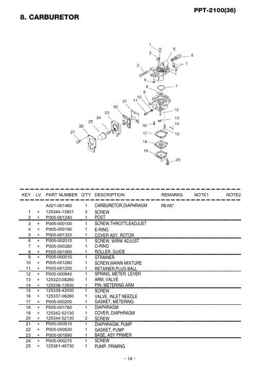 Echo PPT-2100 IPL / Parts List source page 15
