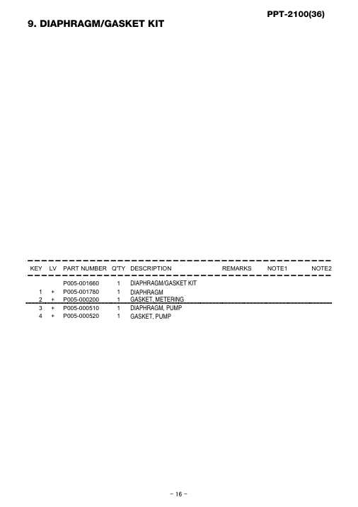 Echo PPT-2100 IPL / Parts List source page 17