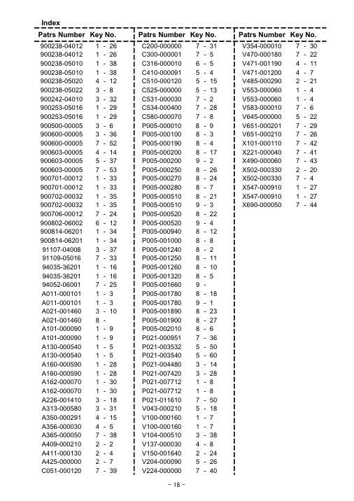 Echo PPT-2100 IPL / Parts List source page 19