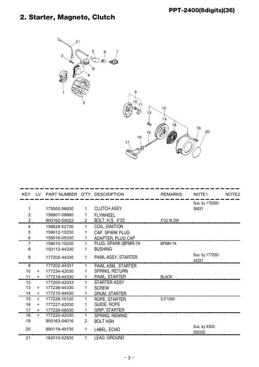 Echo PPT-2400 IPL / Parts List source page 4