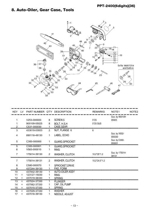 Echo PPT-2400 IPL / Parts List source page 14