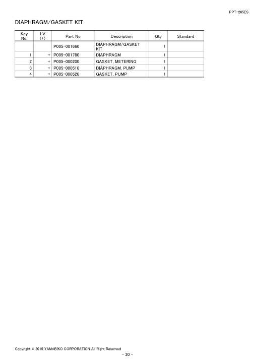 Echo PPT-265ES IPL / Parts List source page 22