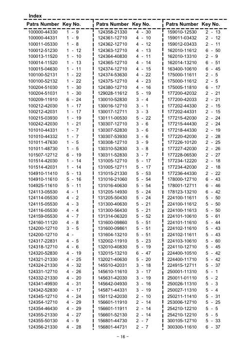 Echo SHR-4100 IPL / Parts List source page 17