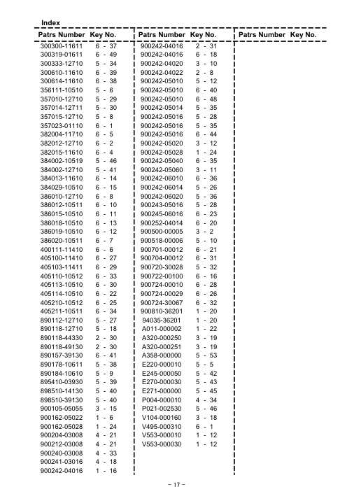 Echo SHR-4100 IPL / Parts List source page 18