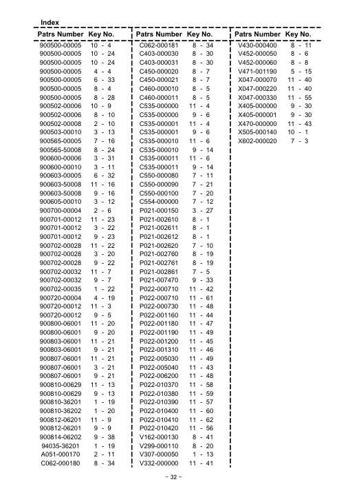 Echo SRM-3805 IPL / Parts List source page 33