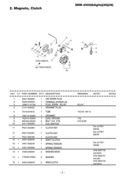 Echo SRM-4000 IPL / Parts List source page 6