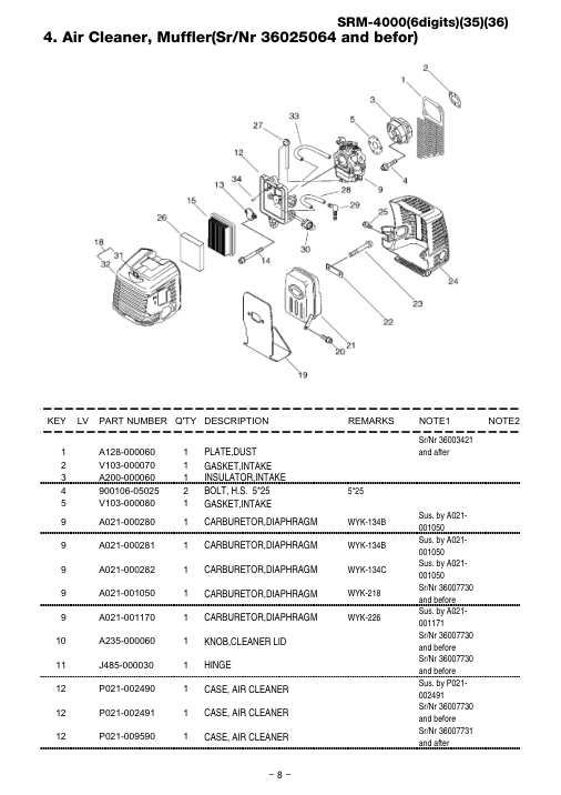 Echo SRM-4000 IPL / Parts List source page 9