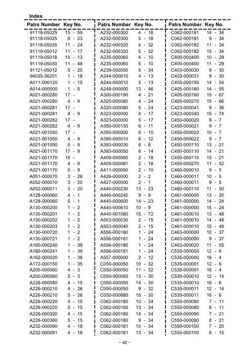 Echo SRM-4000 IPL / Parts List source page 43