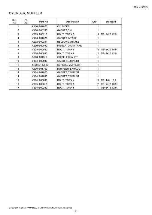 Echo SRM-420ES IPL / Parts List source page 4