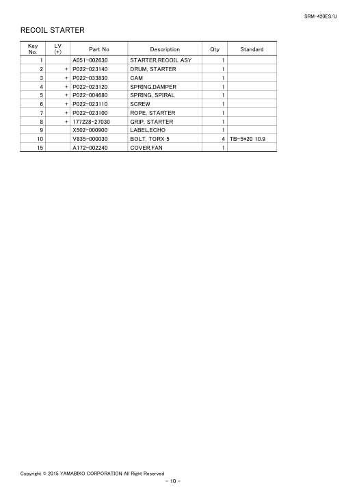 Echo SRM-420ES IPL / Parts List source page 12