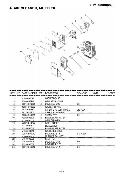 Echo SRM-4300R IPL / Parts List source page 6