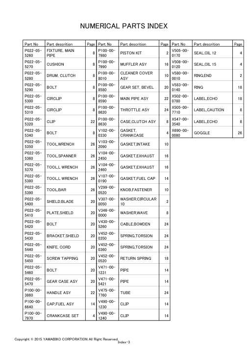 Echo SRM-4510 IPL / Parts List source page 31