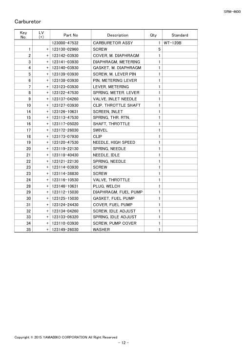 Echo SRM-4600 IPL / Parts List source page 14
