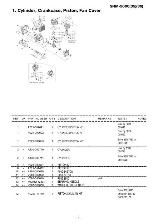 Echo SRM-5000 IPL / Parts List source page 2
