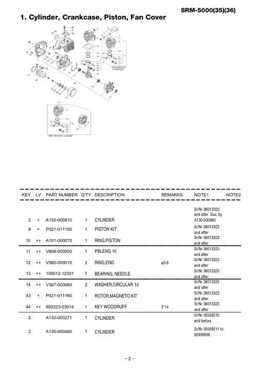 Echo SRM-5000 IPL / Parts List source page 3