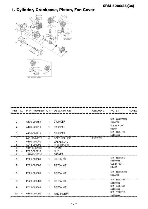 Echo SRM-5000 IPL / Parts List source page 4