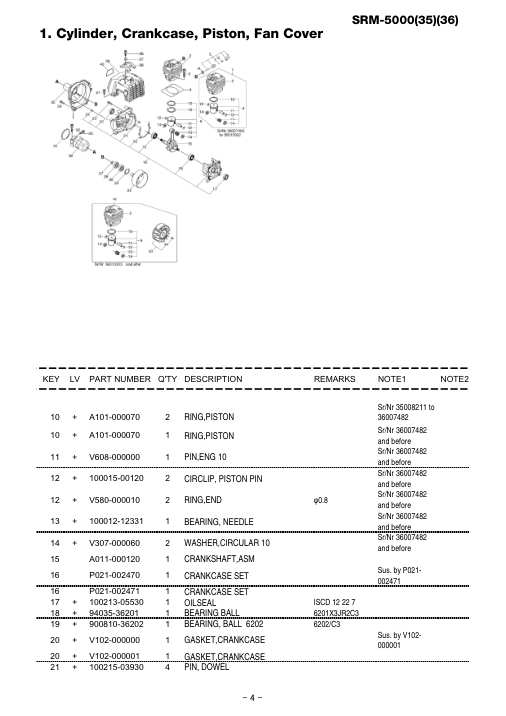 Echo SRM-5000 IPL / Parts List source page 5