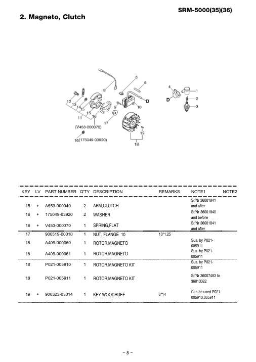 Echo SRM-5000 IPL / Parts List source page 9