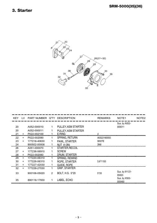 Echo SRM-5000 IPL / Parts List source page 10