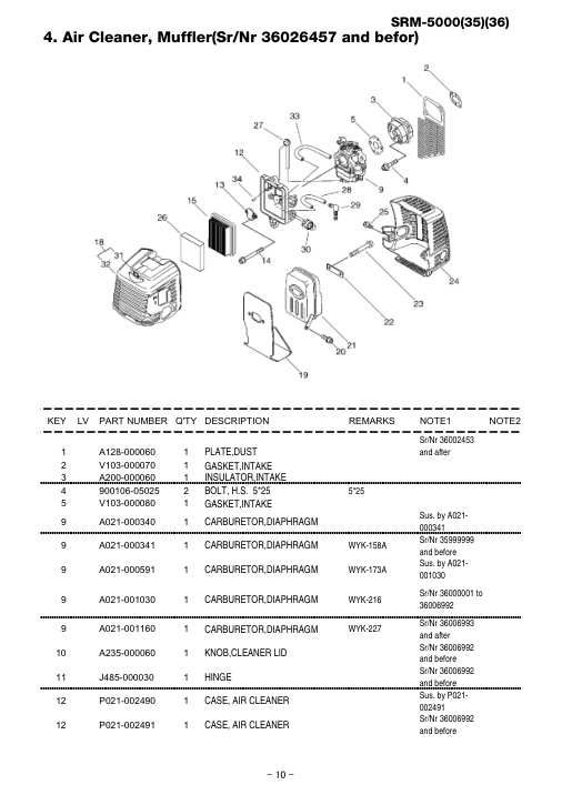 Echo SRM-5000 IPL / Parts List source page 11