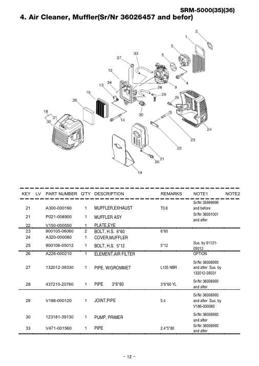 Echo SRM-5000 IPL / Parts List source page 13