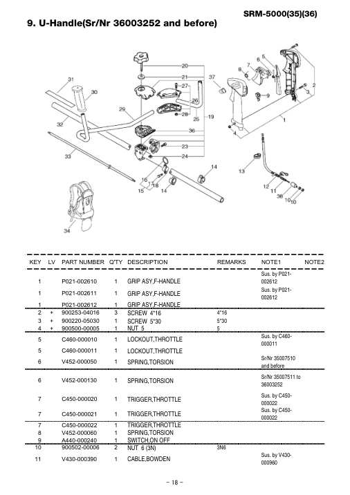 Echo SRM-5000 IPL / Parts List source page 19