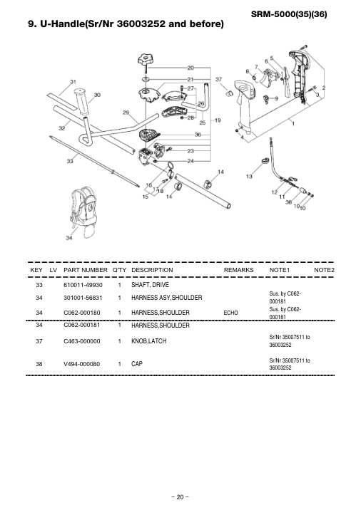 Echo SRM-5000 IPL / Parts List source page 21