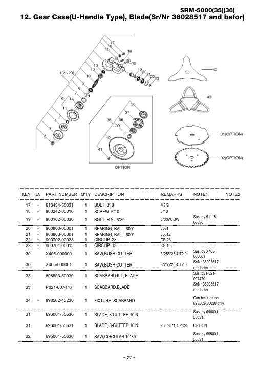 Echo SRM-5000 IPL / Parts List source page 28