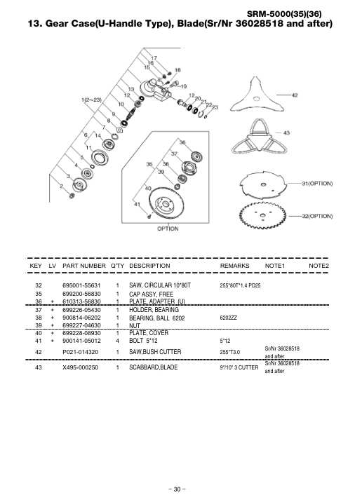 Echo SRM-5000 IPL / Parts List source page 31