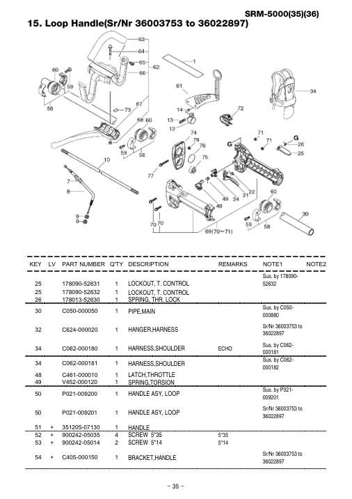 Echo SRM-5000 IPL / Parts List source page 36