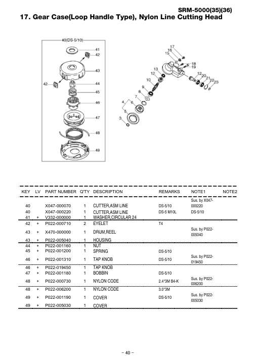 Echo SRM-5000 IPL / Parts List source page 41