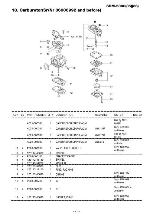 Echo SRM-5000 IPL / Parts List source page 42