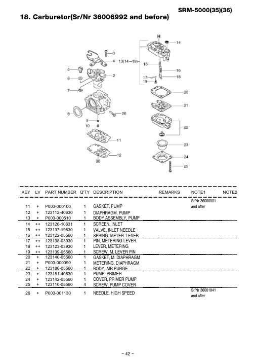 Echo SRM-5000 IPL / Parts List source page 43