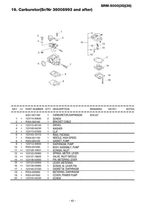 Echo SRM-5000 IPL / Parts List source page 44