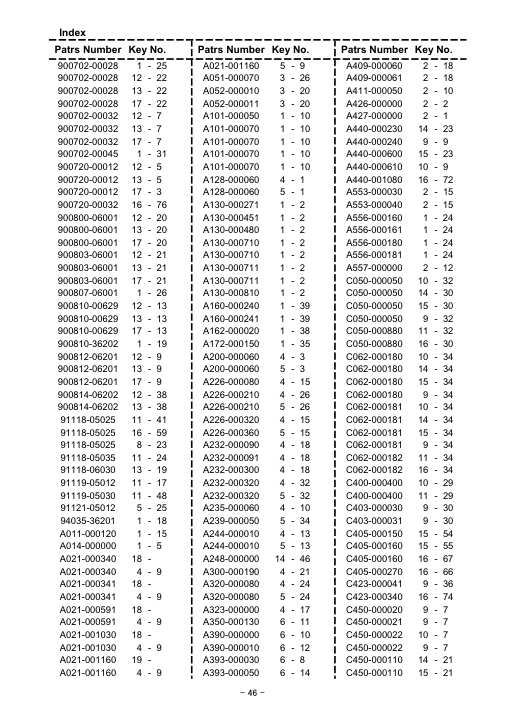 Echo SRM-5000 IPL / Parts List source page 47
