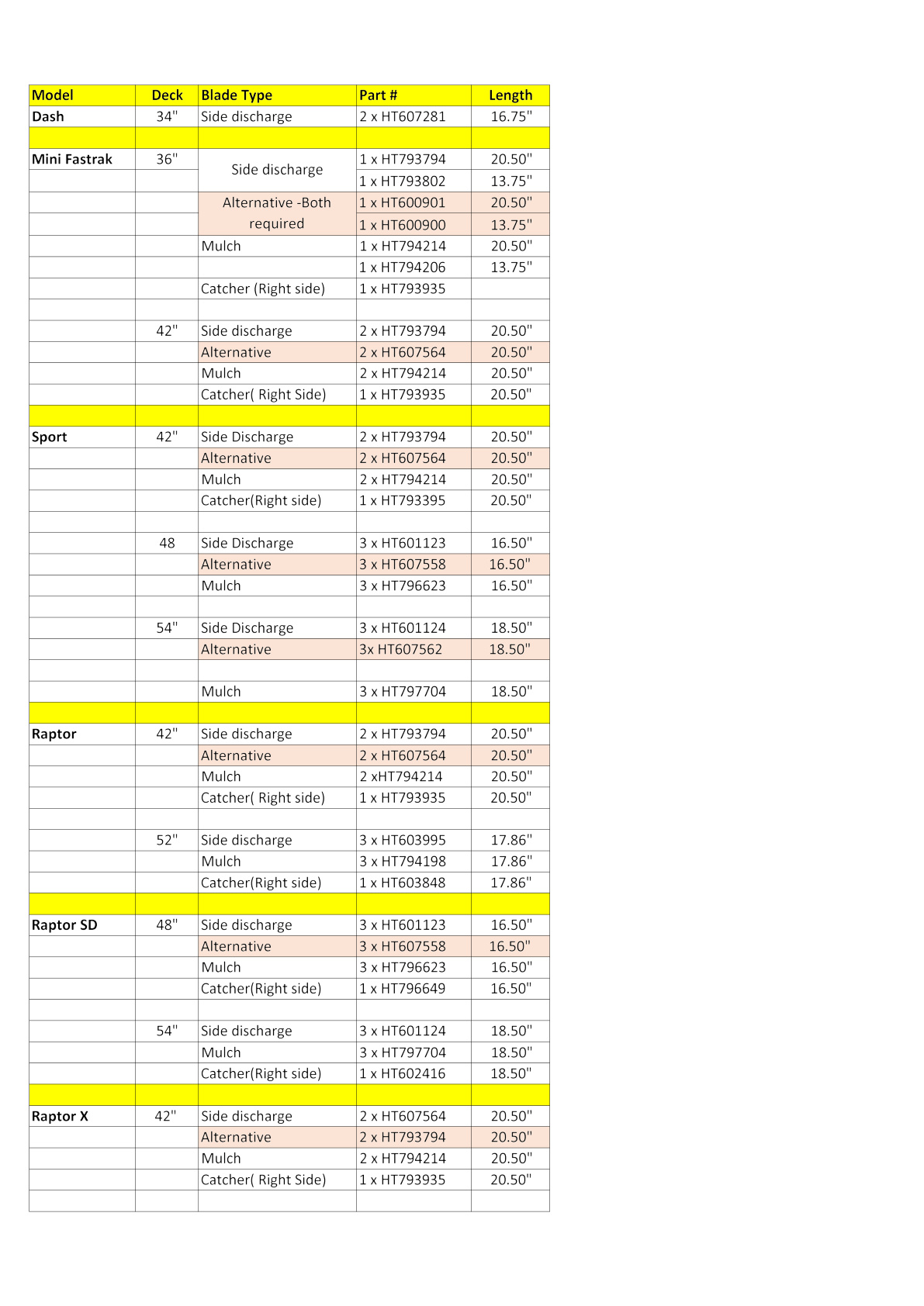 Hustler blade reference source page 1