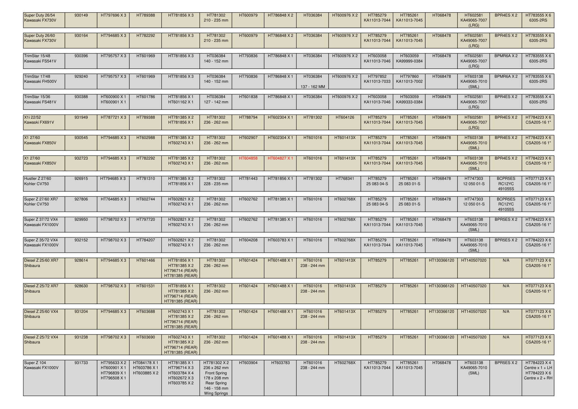 Hustler frequently used parts source page 2