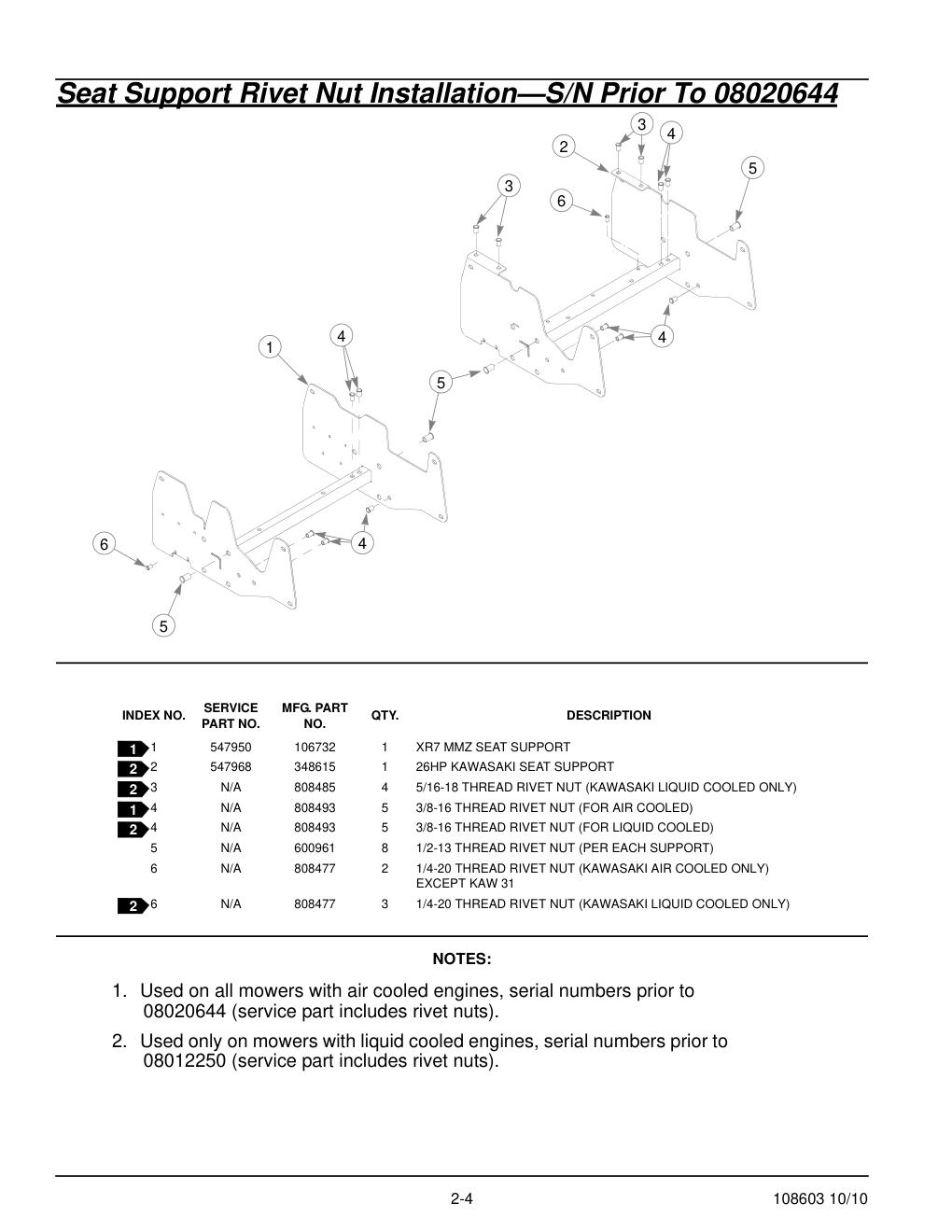 Hustler Super Z Parts Manual - 108603 - Seat Support Rivet Nut Installation-S/N Prior To 08020644 diagram