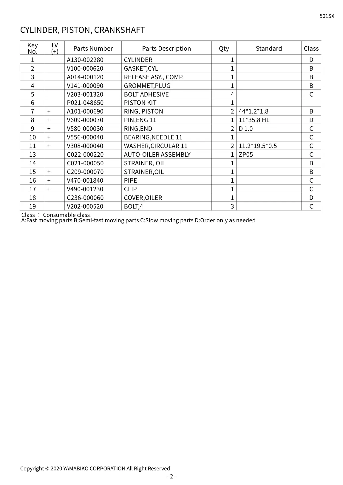 501SX IPL page 4 - CYLINDER, PISTON, CRANKSHAFT