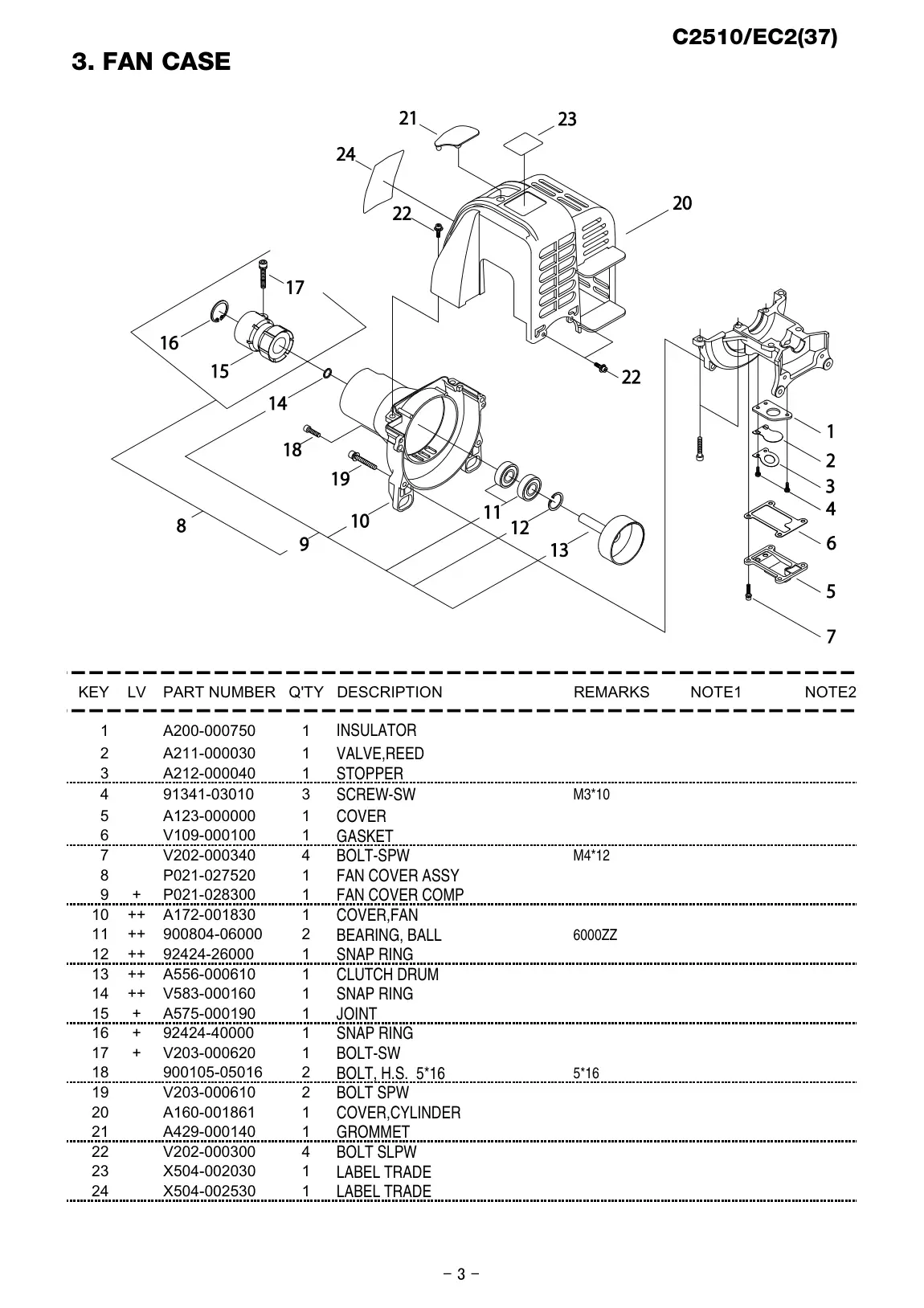 C2510 EC2 IPL page 4 - LABEL TRADE