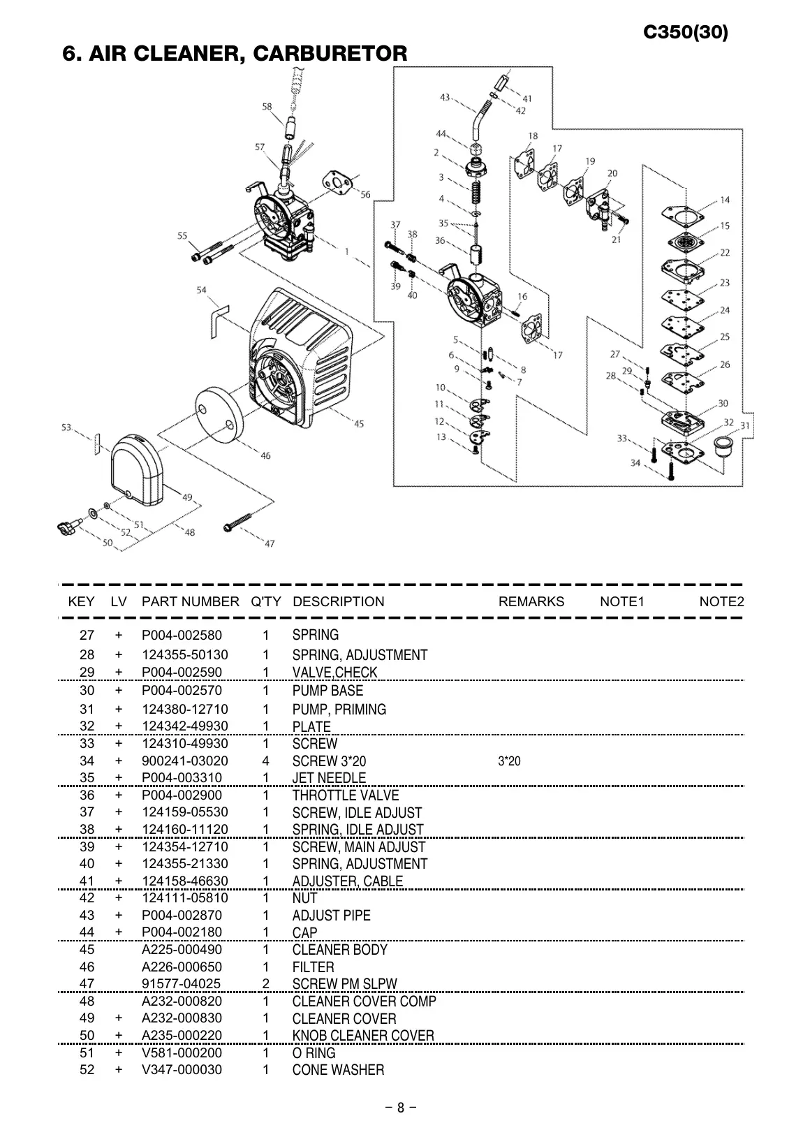 C350 IPL page 9 - CONE WASHER